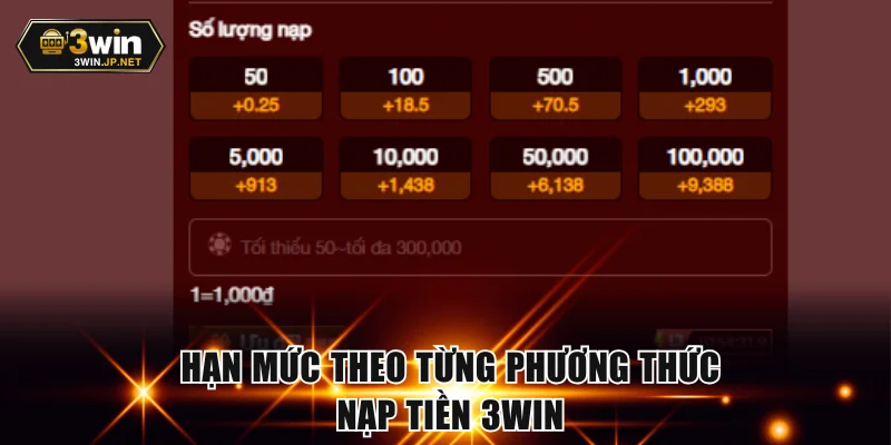 Hạn mức theo từng phương thức nạp tiền 3WIN
