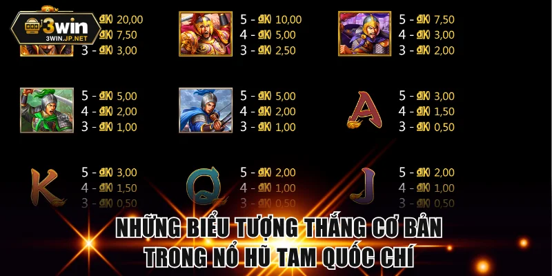 Những biểu tượng thắng cơ bản trong nổ hũ Tam Quốc Chí